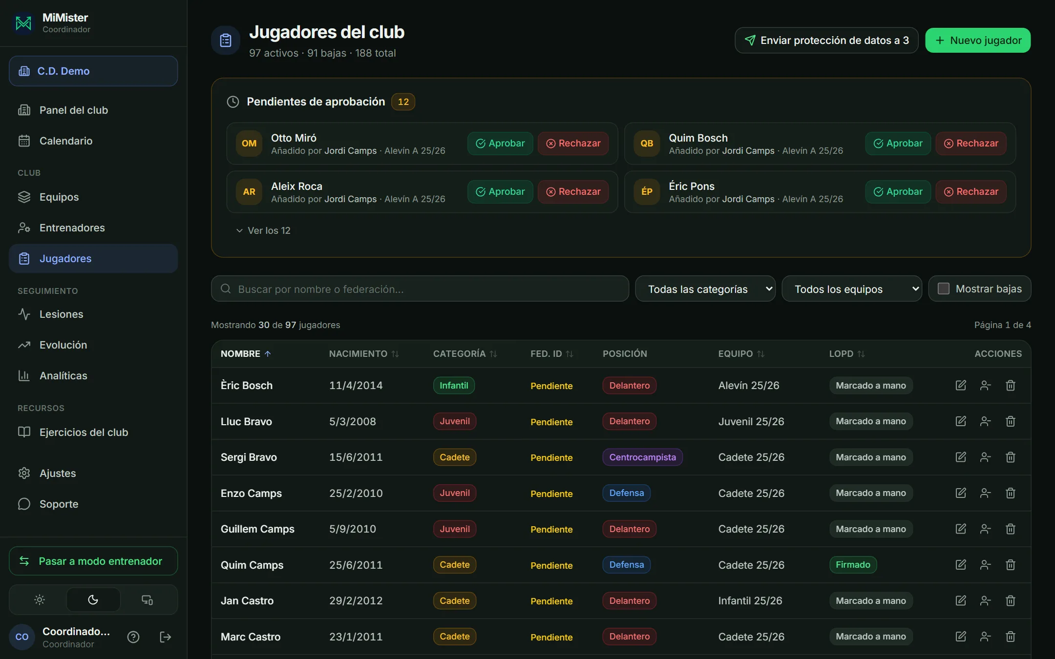 Jugadores pendientes de aprobación: fichas dadas de alta por un entrenador, con los botones Aprobar y Rechazar
