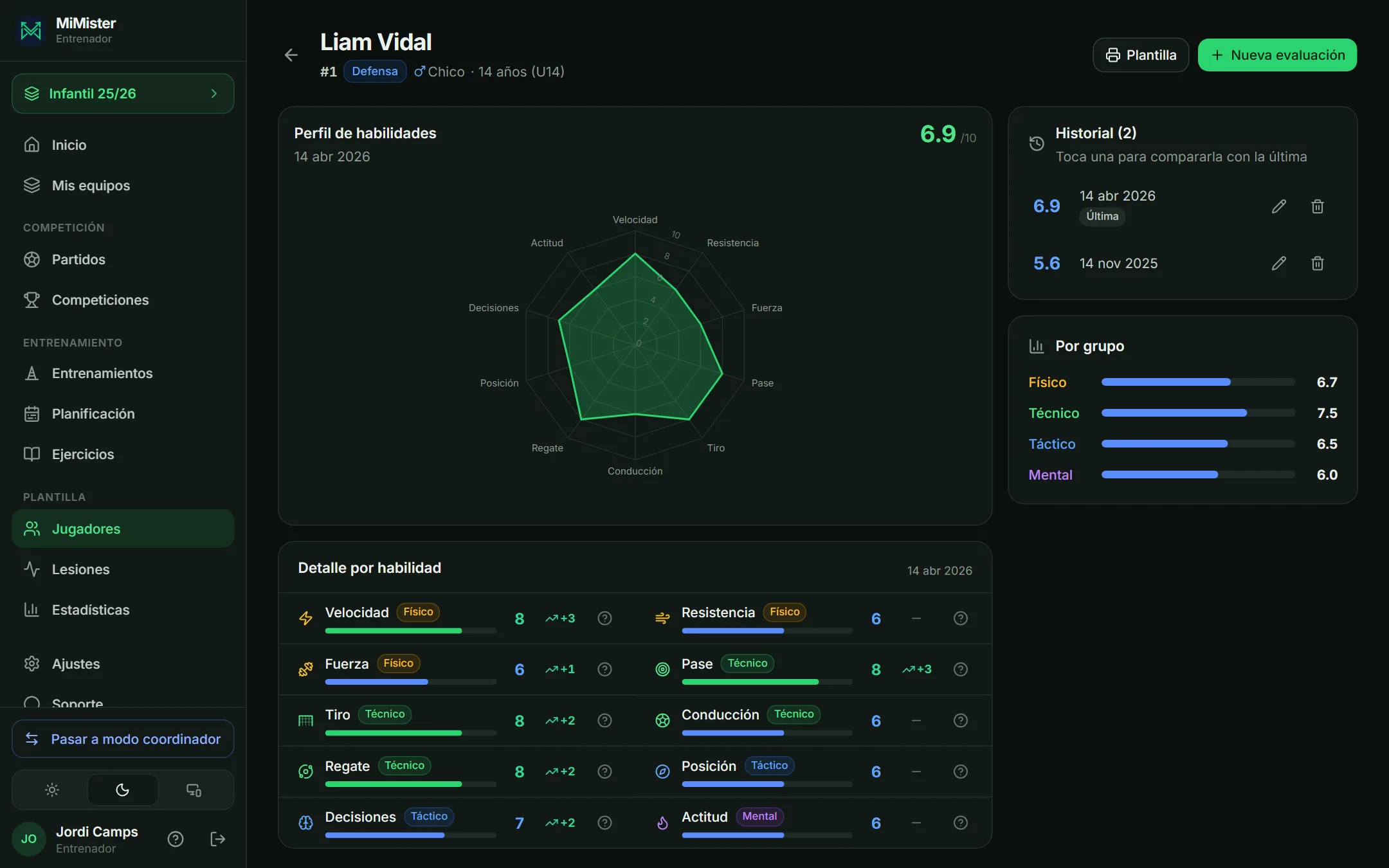 Evaluación de un jugador: radar de diez habilidades, historial y detalle con lo que ha subido cada una