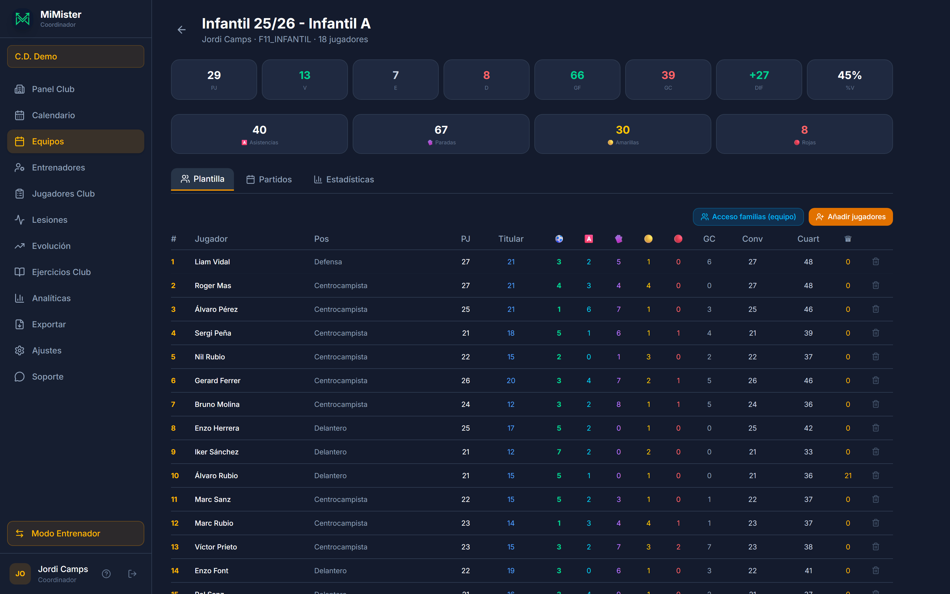 Detalle de un equipo: balance, plantilla, partidos y estadísticas.