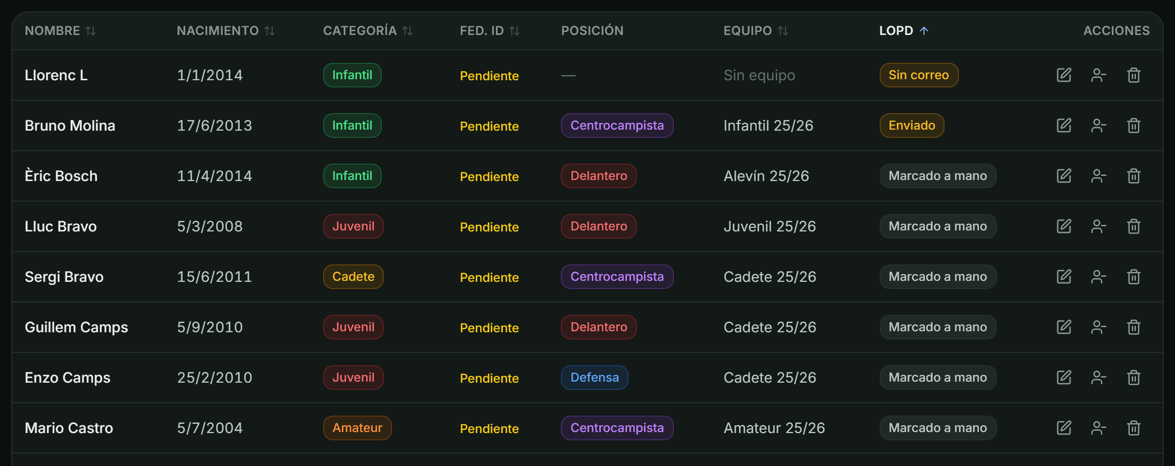 La tabla de jugadores ordenada por la columna LOPD: delante «Sin correo» y «Enviado», y después los «Marcado a mano».