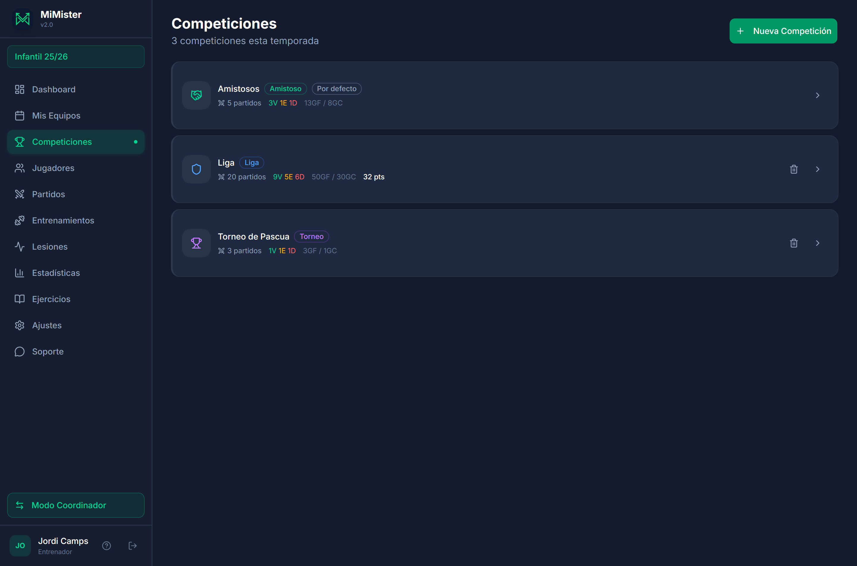 Competiciones de la temporada, cada una con su balance y (en liga) sus puntos.