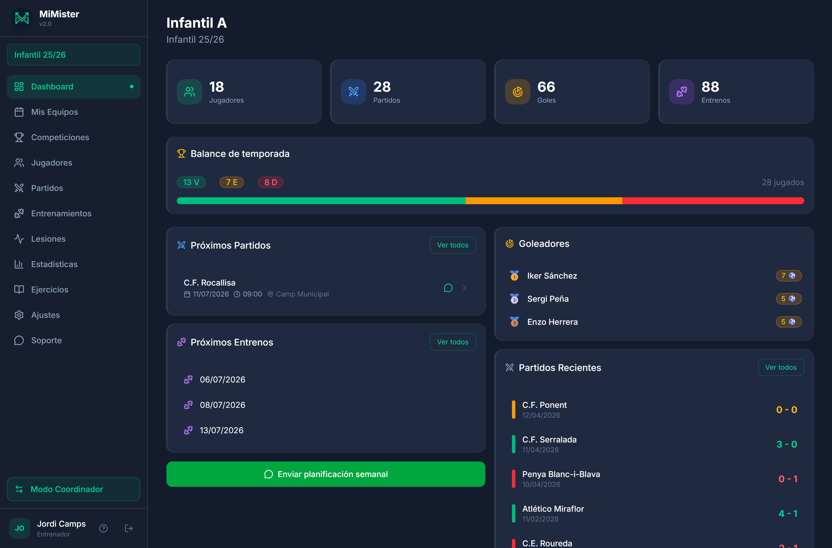 Dashboard del entrenador con las métricas, el balance de la temporada y los próximos partidos y entrenos.