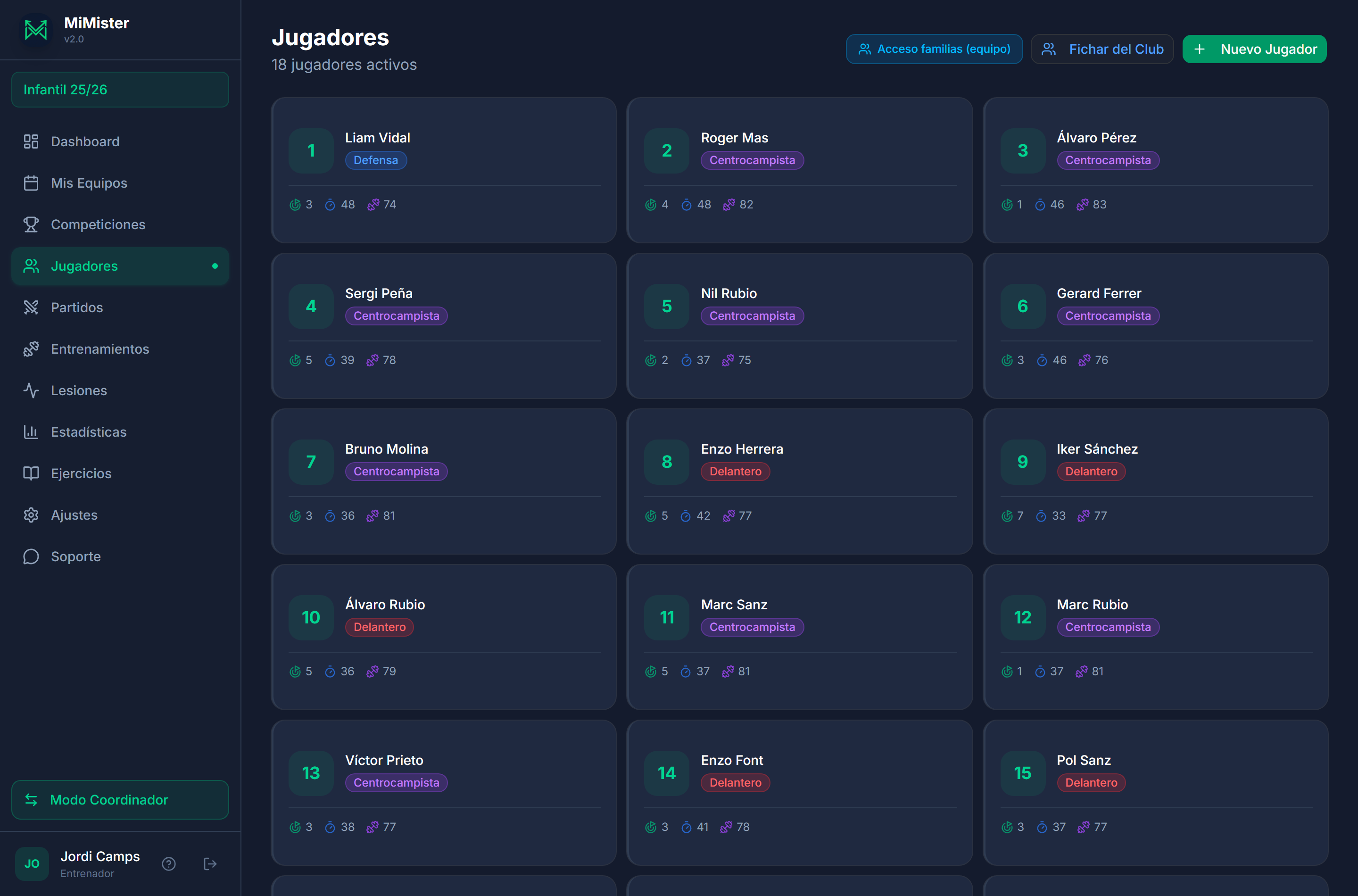 Plantilla: cada jugador con dorsal, posición y sus totales de goles, cuartos y entrenamientos.