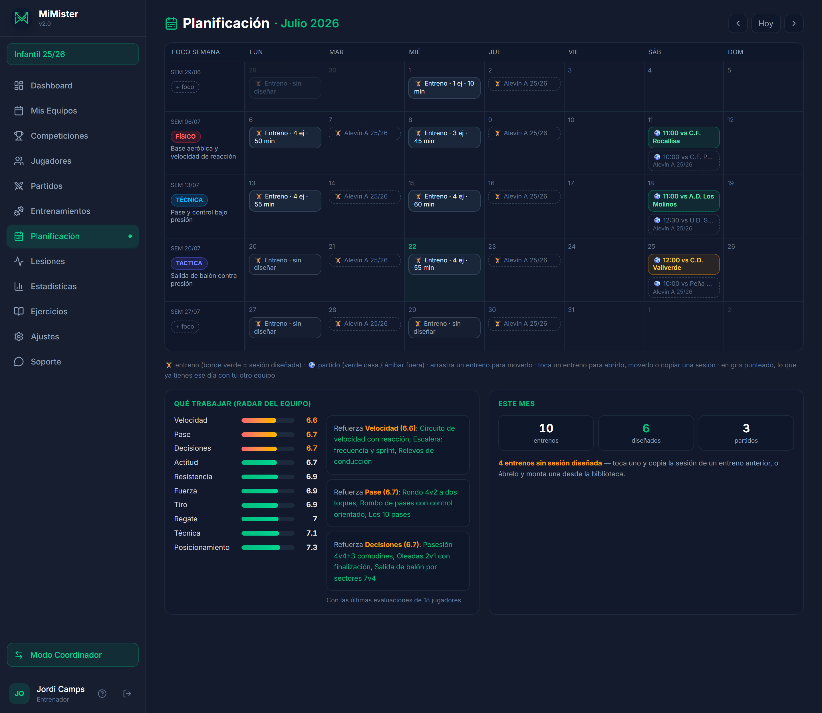 Planificación: el mes completo con el foco de cada semana y, debajo, el radar del equipo con ejercicios sugeridos y el resumen del mes.